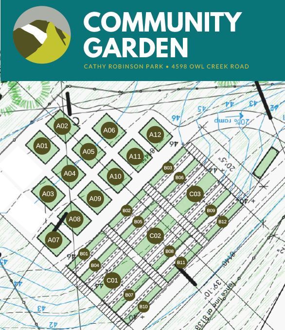 Community Garden Map